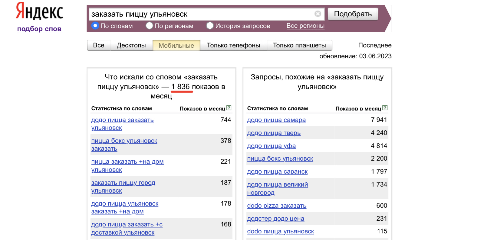 Яндекс Вордстат Яндекс Вордстат