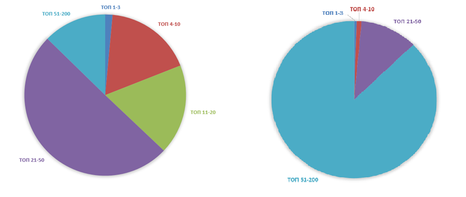 Видимость сайта