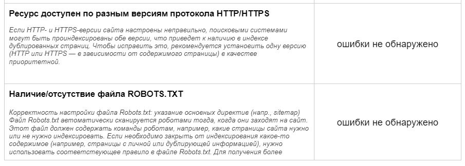 экспресс аудит