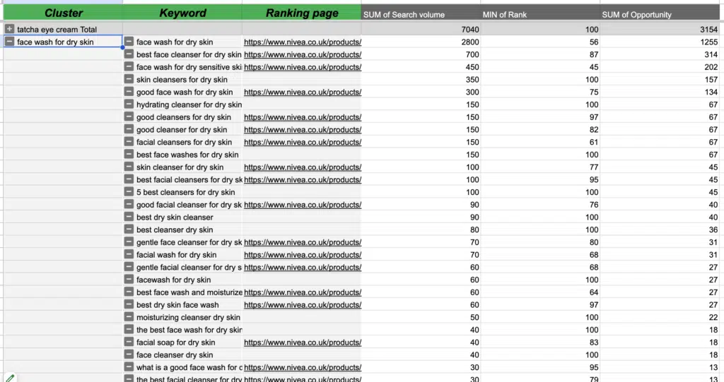 Результаты кластеризации ключевых слов