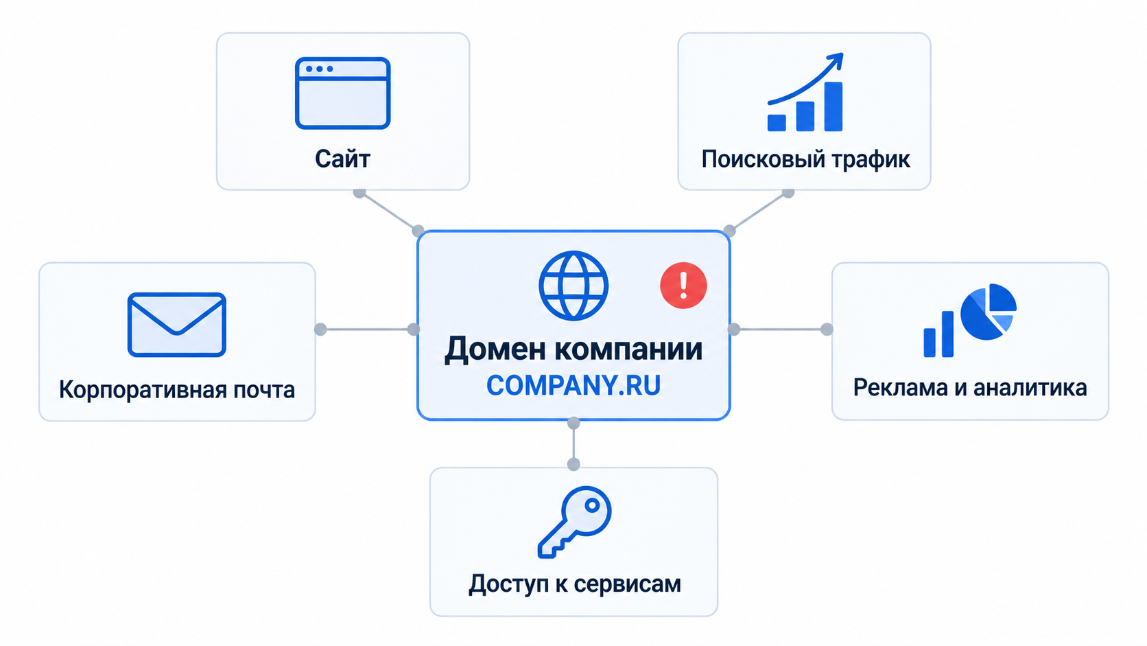 Домен Домен