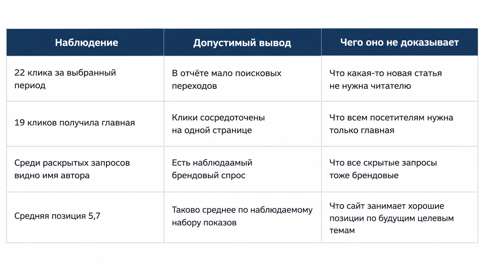 Таблица поиска контента Таблица поиска контента