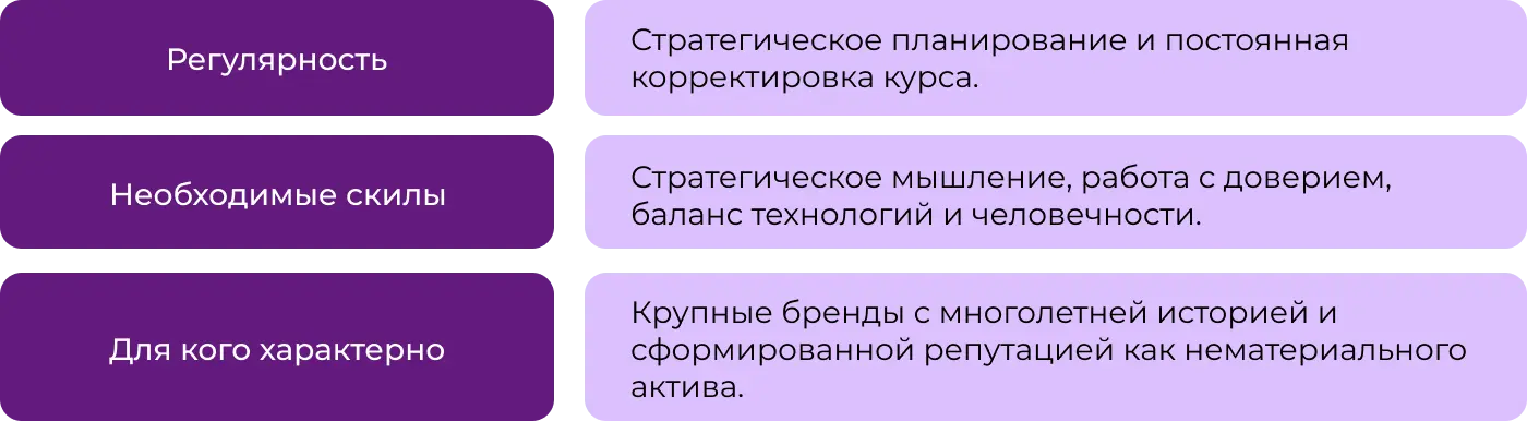 Управление репутацией