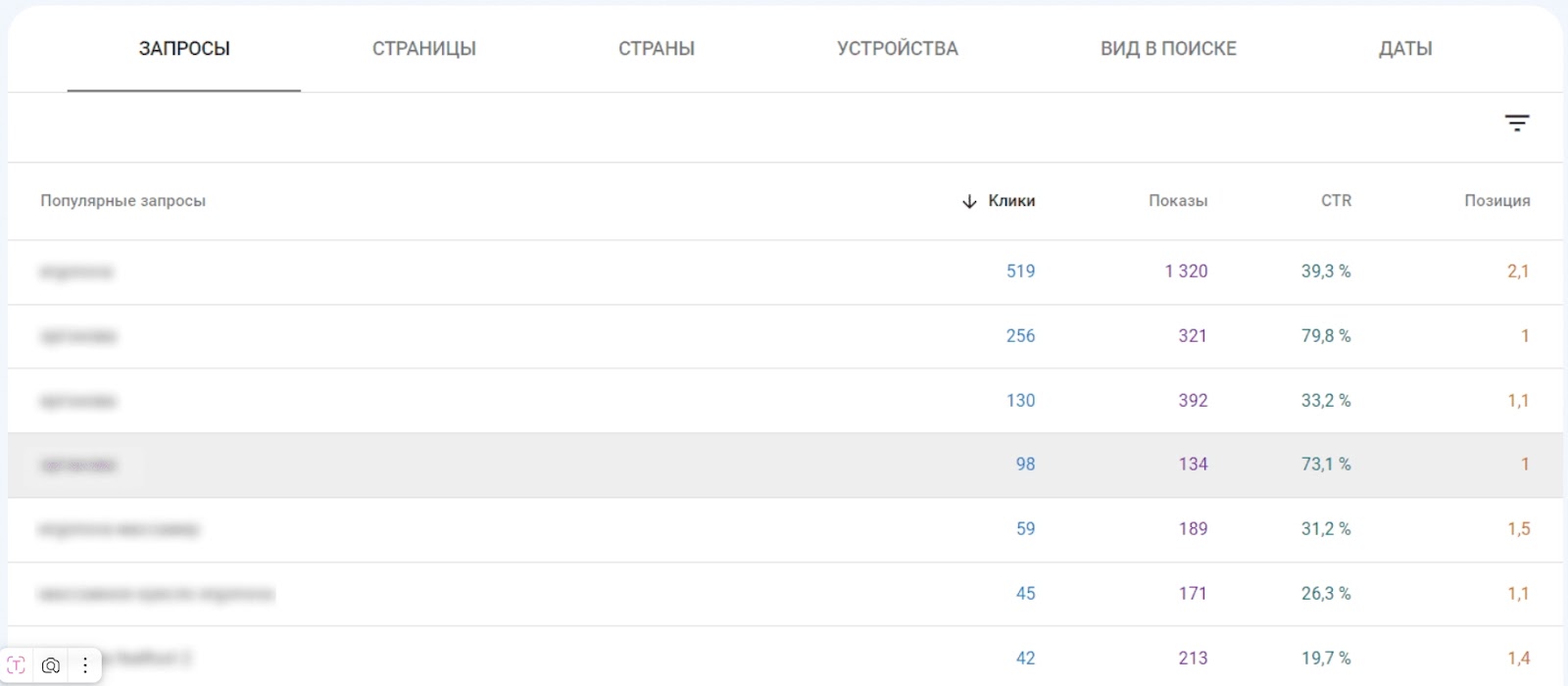 Google Search Console