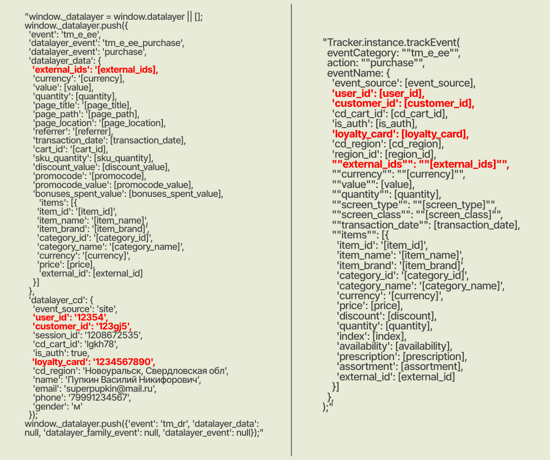 Пример синхронизированных метрик для e-commerce