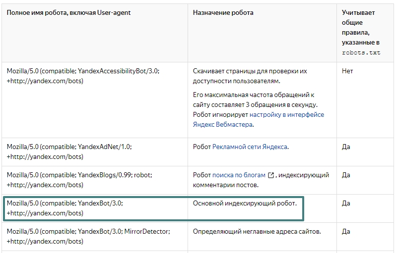 Пользовательский агент в Справке Яндекса