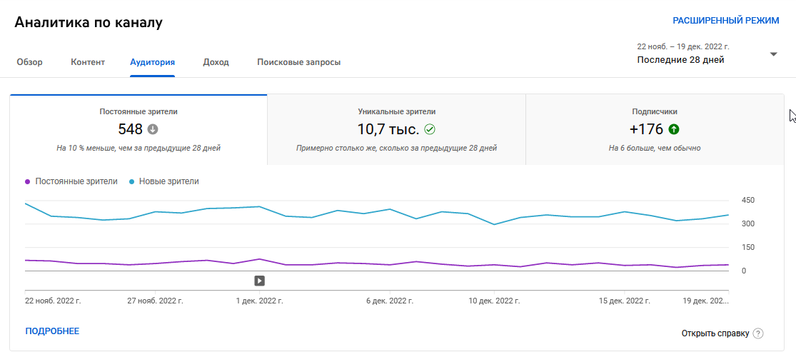 Раздел «Аудитория» в YouTube Analytics
