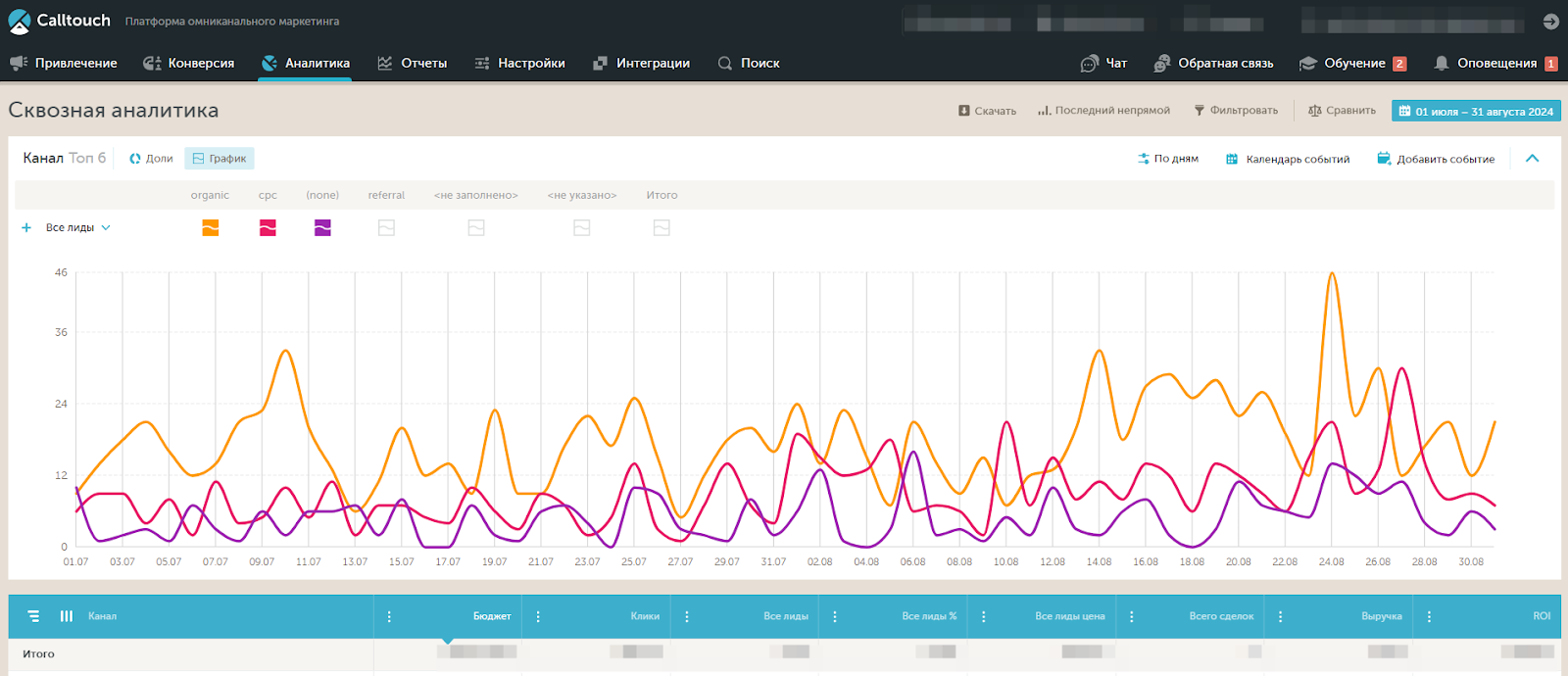 Calltouch Интерфейс сервиса Calltouch