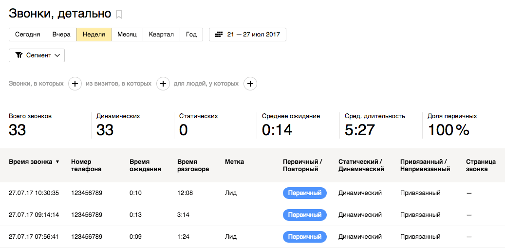 Звонки, детально в Метрике.png Звонки, детально в Метрике.png