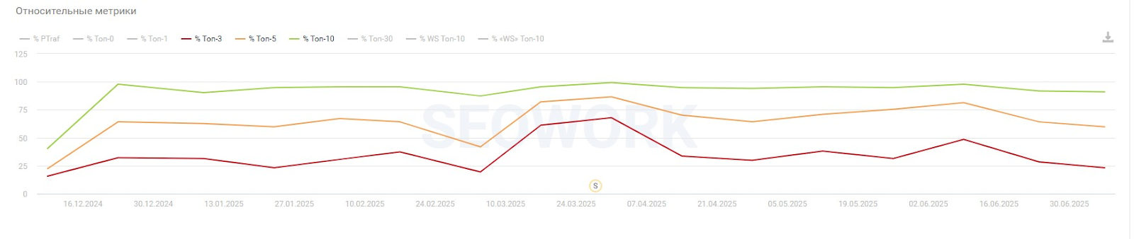 информативная статья
