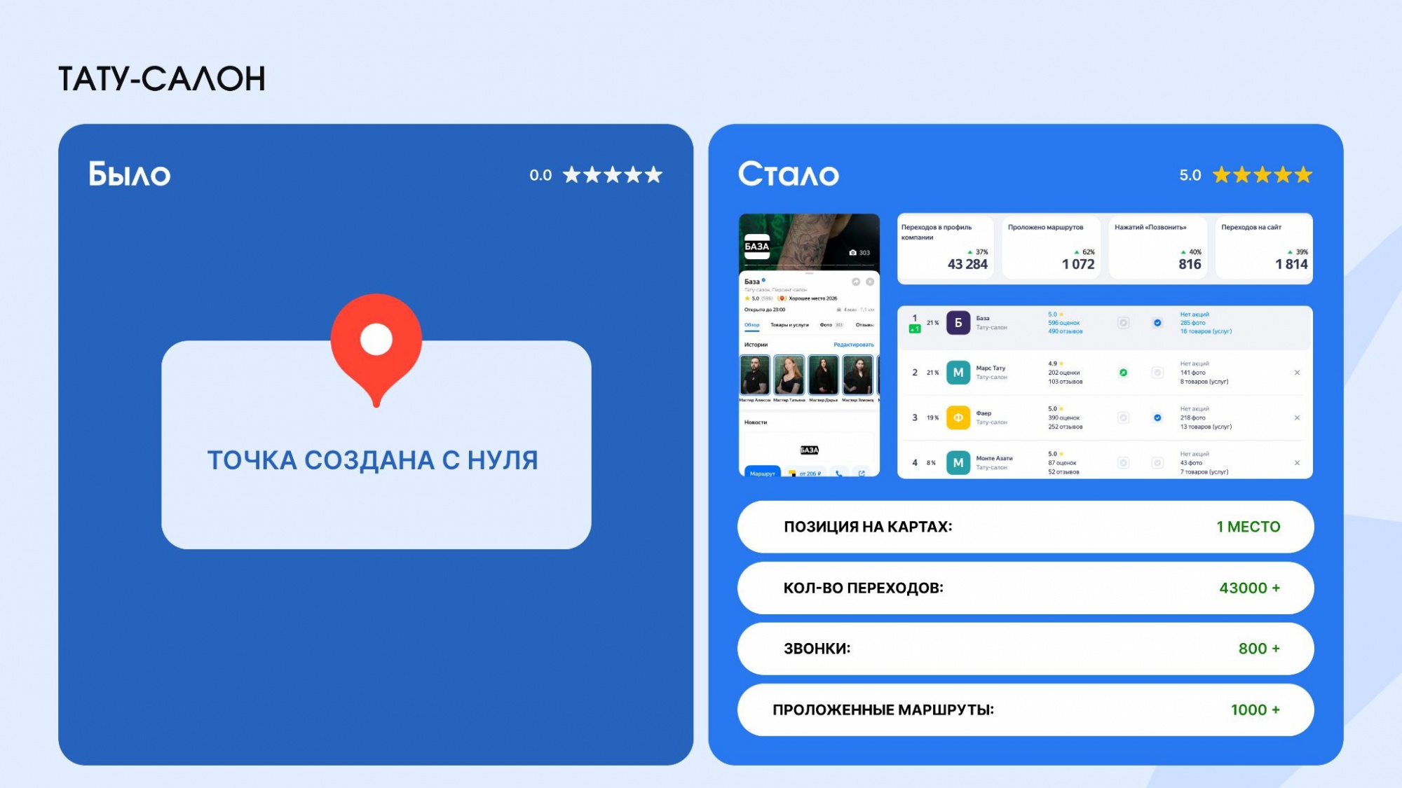 Воронка привлечения клиентов тату-студии Воронка привлечения клиентов тату-студии