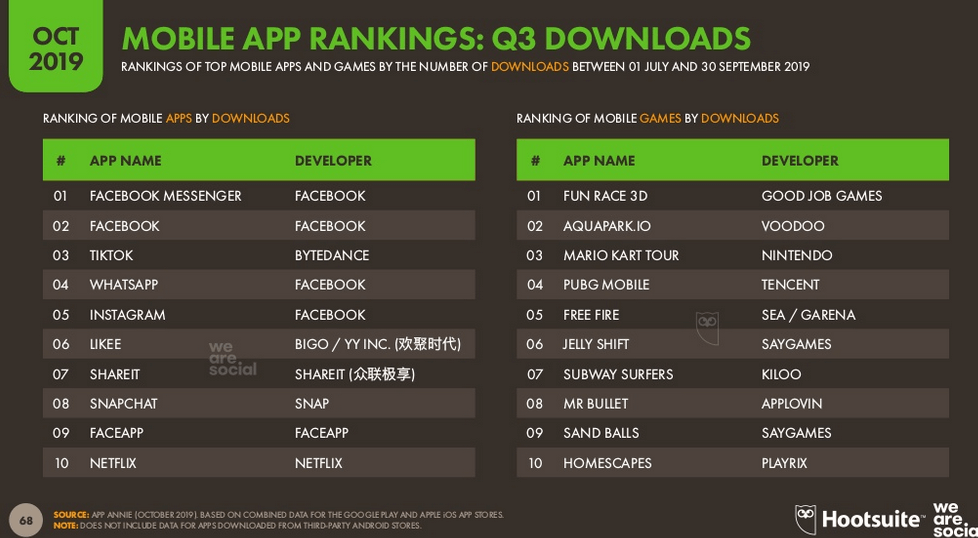 Самые популярные мобильные приложения (по числу загрузок)