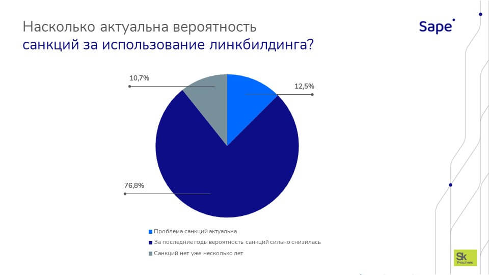 Исследование рынка SEO в России