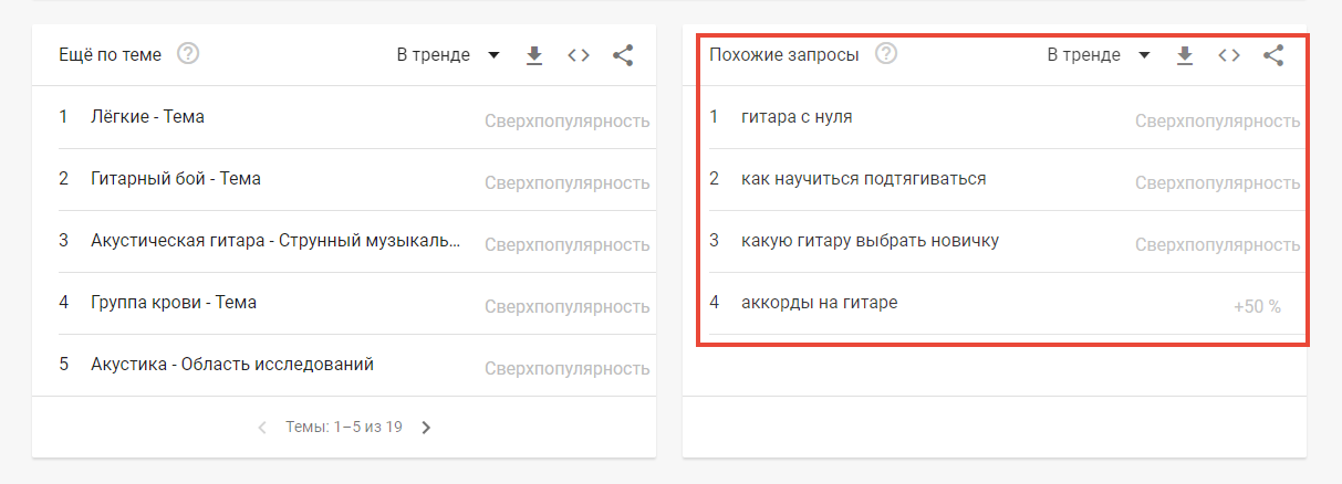 Похожие запросы в Google Trends