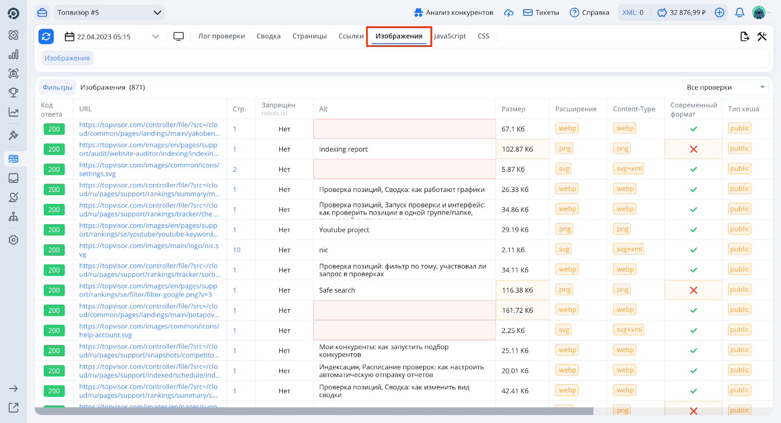 Топвизор Топвизор