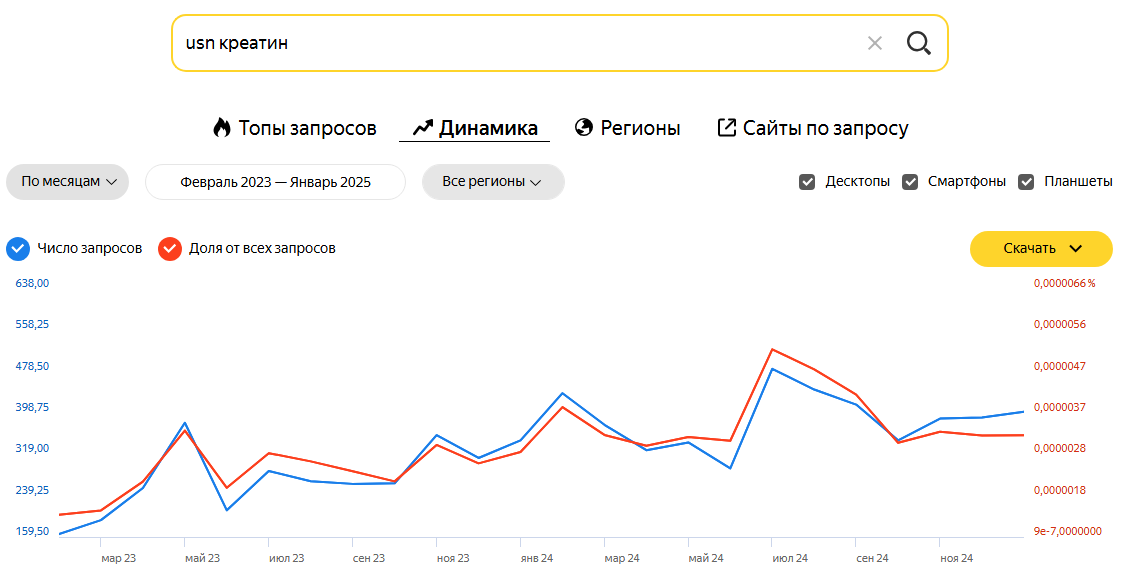Продвижение в соцсетях