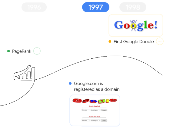 Google выпустил интерактивную инфографику об истории Поиска