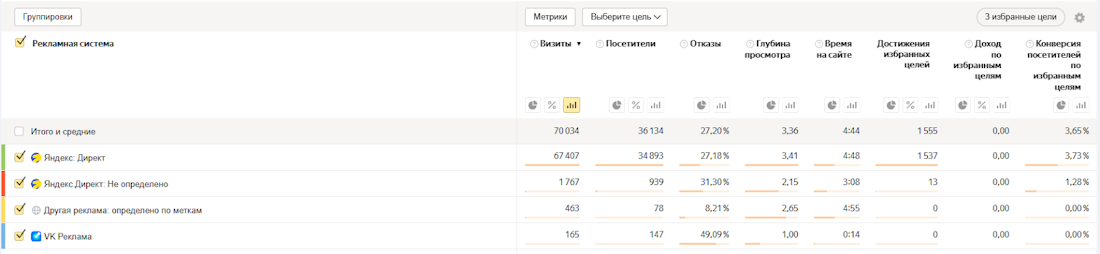 Яндекс Метрика Яндекс Метрика