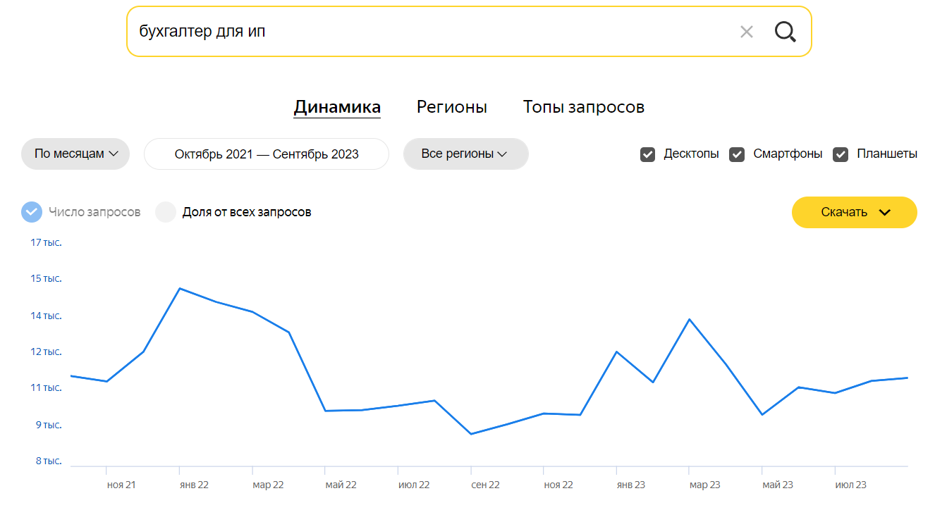 номер по теме "Финансы"