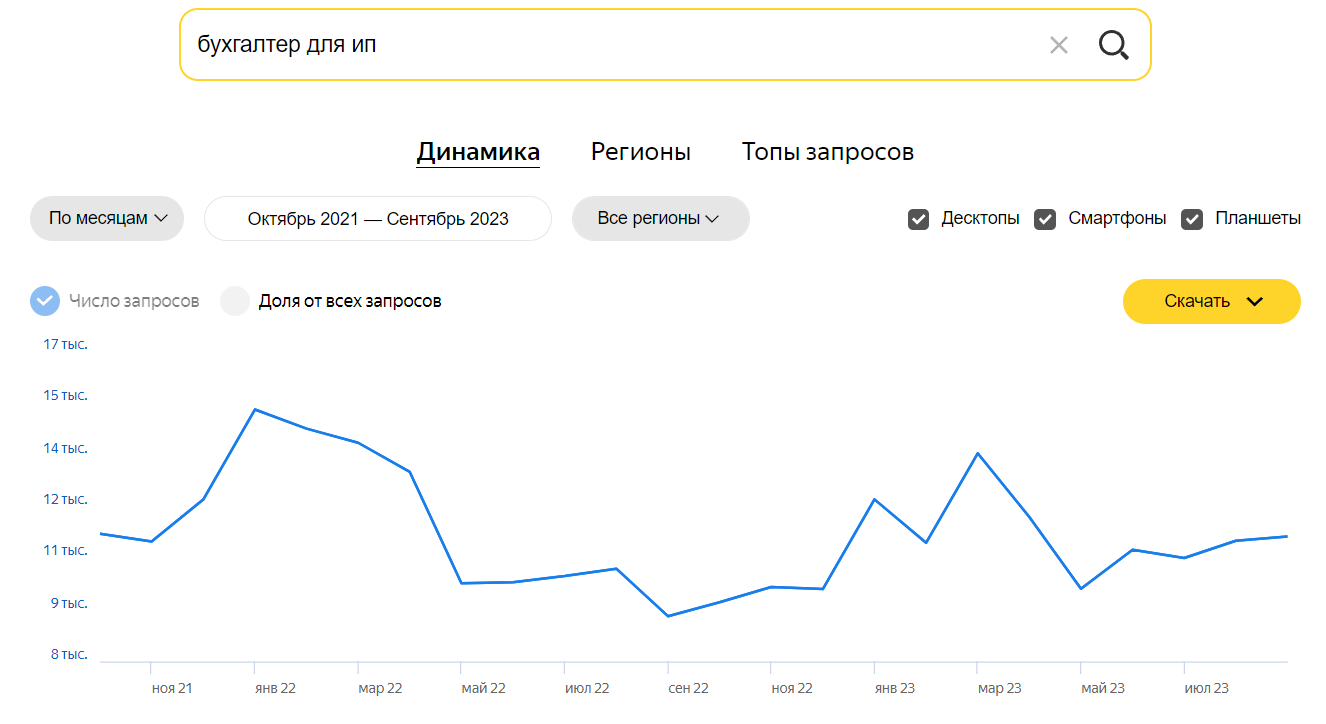 выдача в тематике "Финансы"