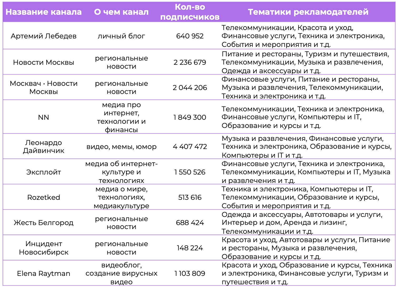 Каналы в Telegram