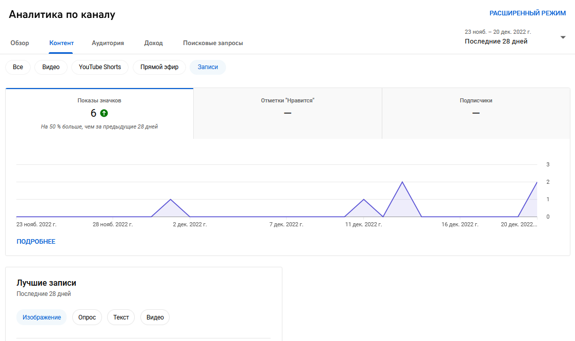 Раздел «Контент» в YouTube Analytics, вкладка «Записи»