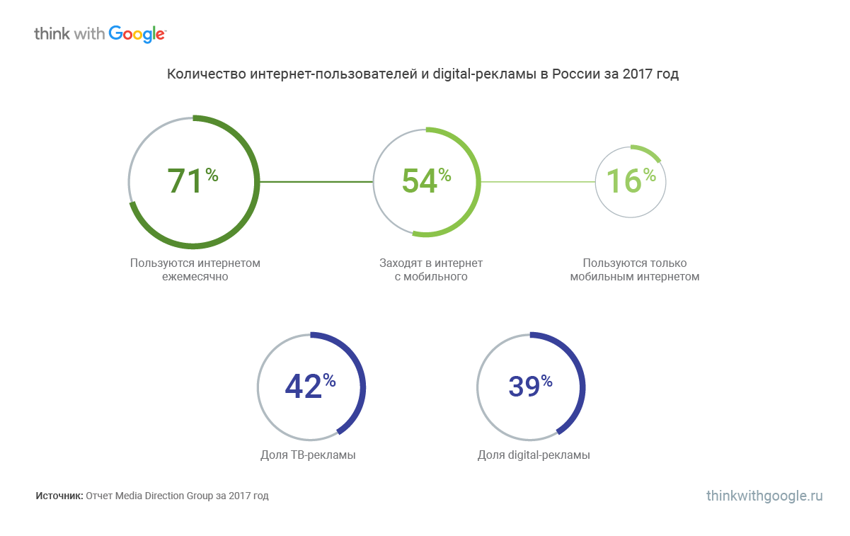 Ретейл Ретейл