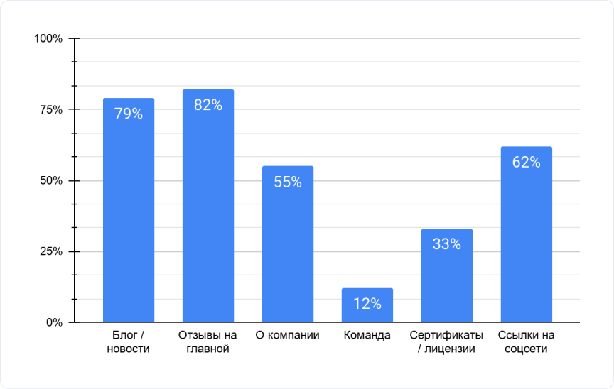 Исследование Аспро