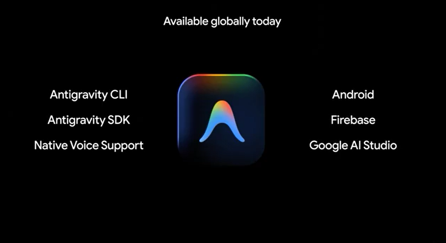 Google Antigravity