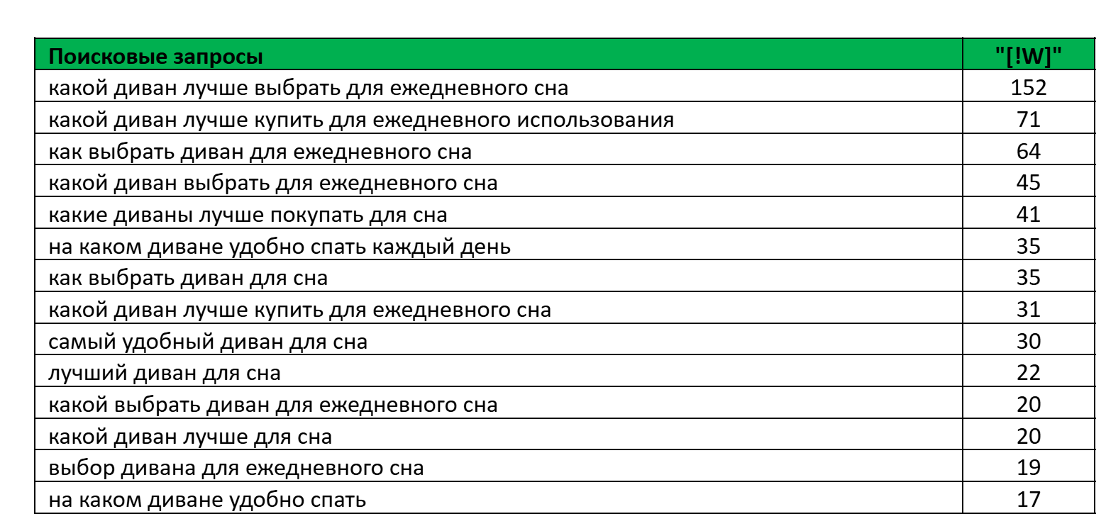 Пул запросов по теме “диваны для сна”