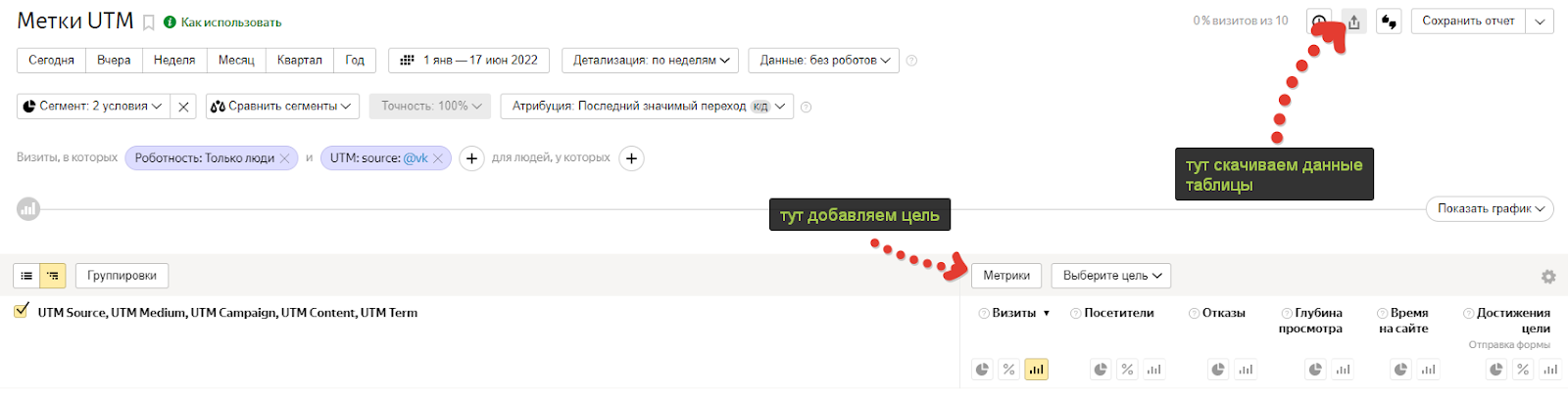 Выгрузка данных по таргетированной рекламе из Вконтакте