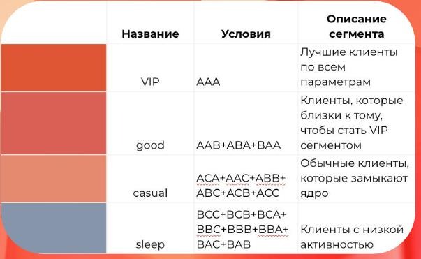 Три оси сегментации