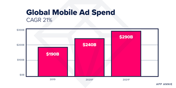 global_mobile_ad_spend