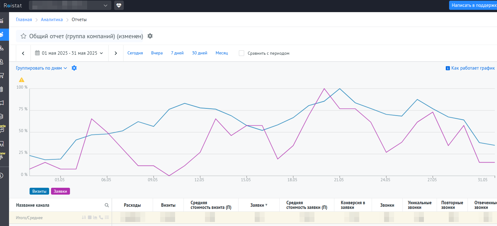 Интерфейс сервиса Интерфейс сервиса Roistat