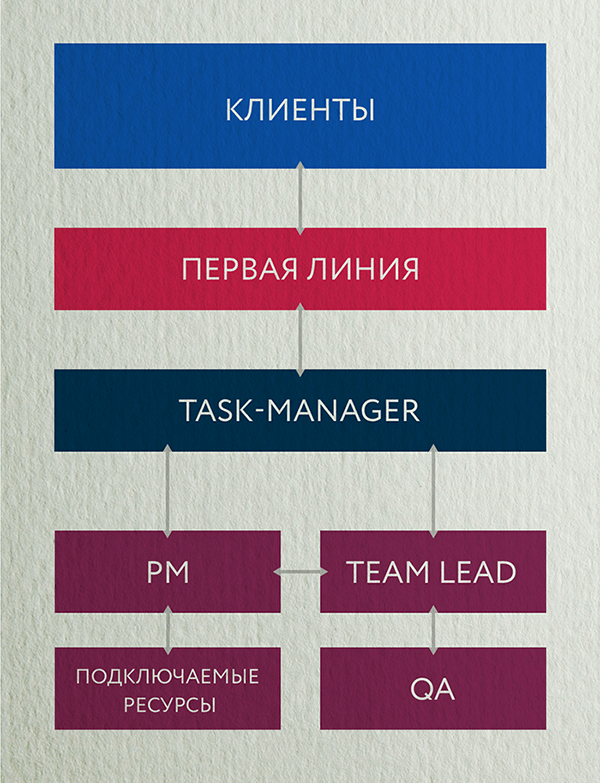 Структура команды.png