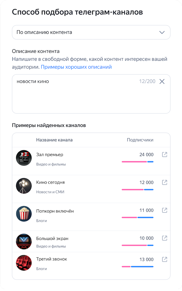 Яндекс Директ Яндекс Директ