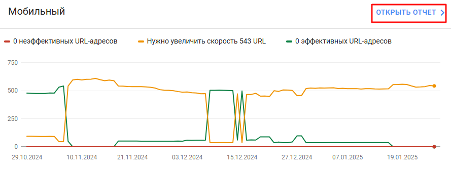 Google Search Console