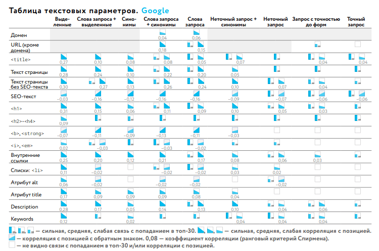 Факторы ранжирования в сфере недвижимости 2020 Компания «Ашманов и партнеры» выпустила новое исследование факторов ранжирования в сфере недвижимости за 2020 год