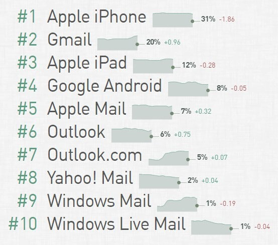 ТОП 10 почтовых клиентов 2016 года.jpg