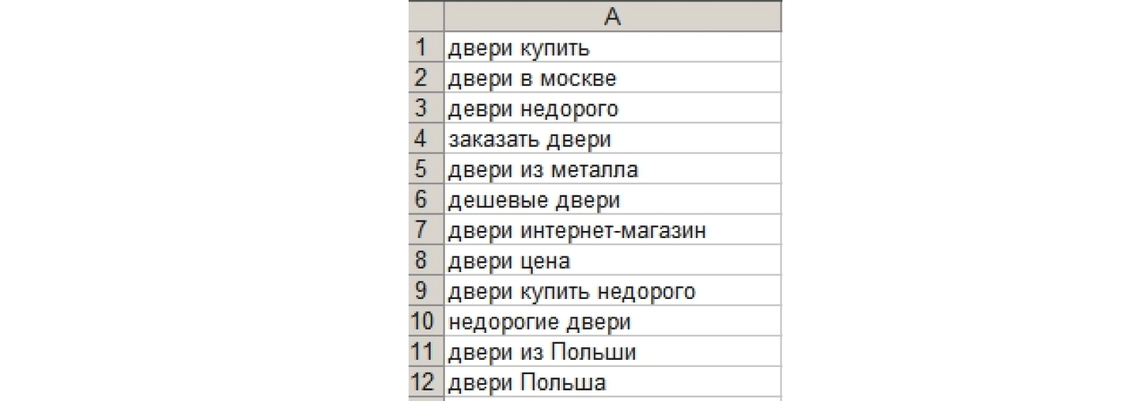 Пример таблицы с анкорами