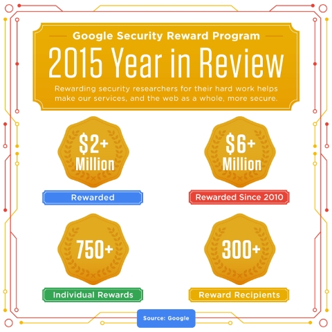 security-rewards-2015.jpg