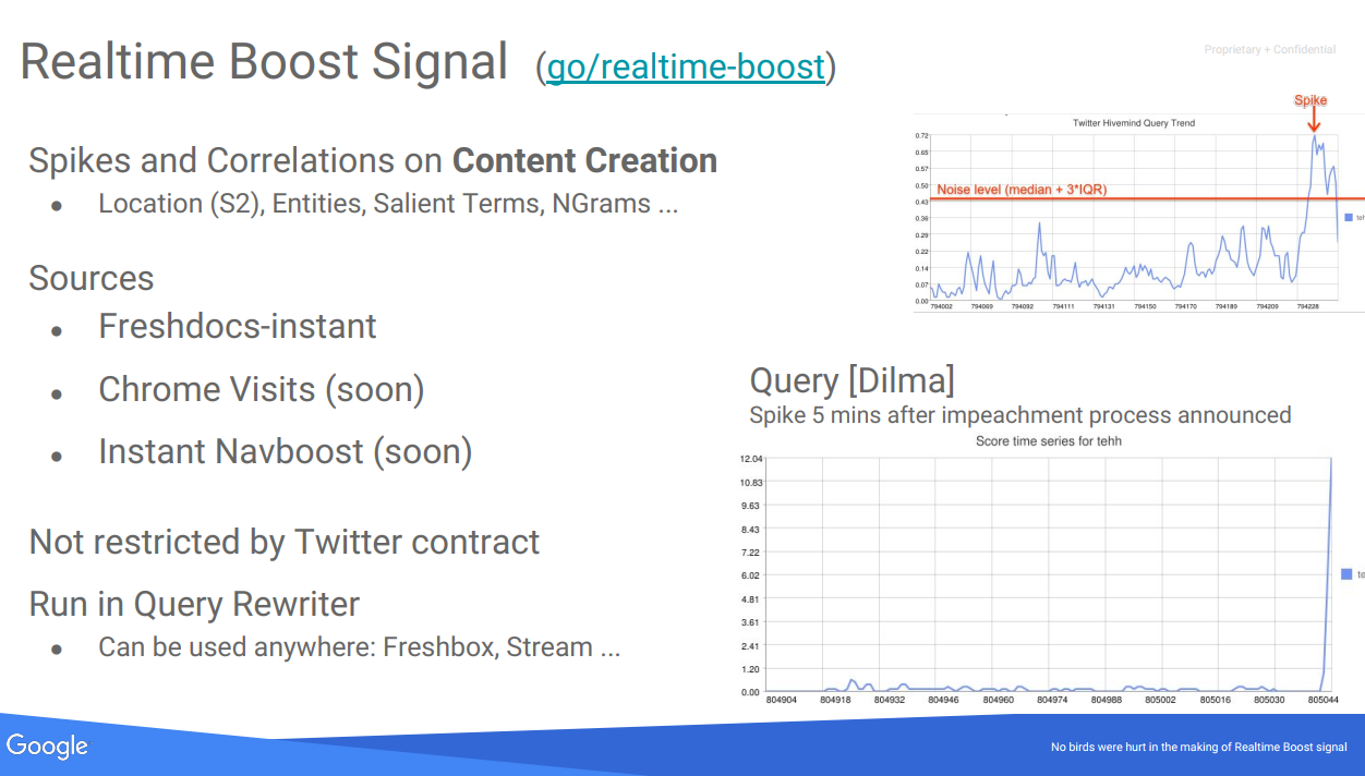 Realtime Boost Signal