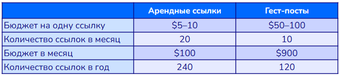 Ссылочный бюджет Ссылочный бюджет