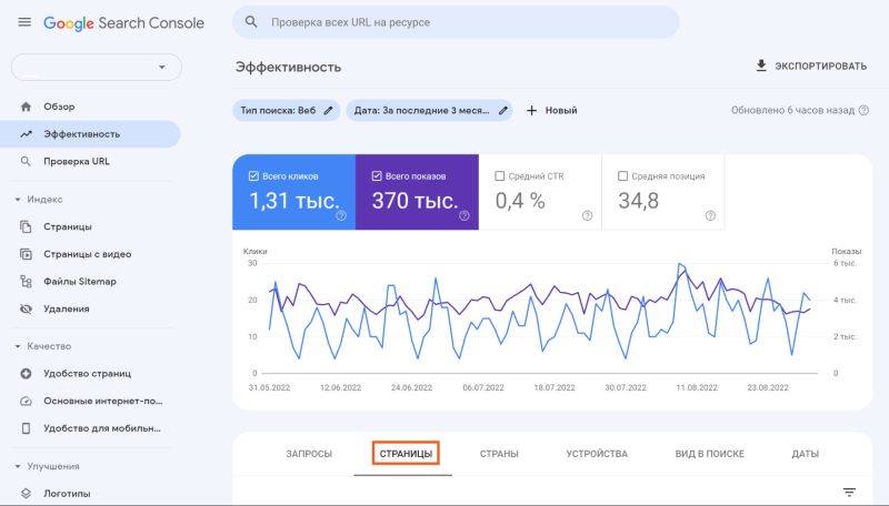 Google Search Console Google Search Console