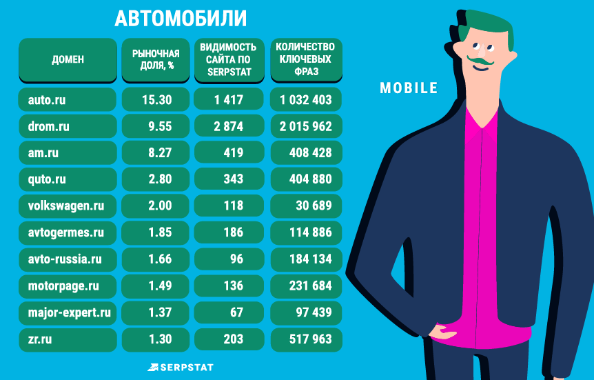 Автомобили - мобайл Автомобили - мобайл