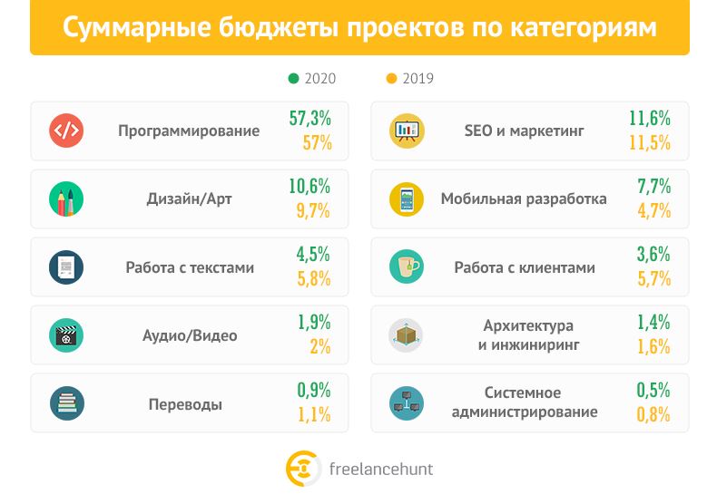 Бюджеты по категориям