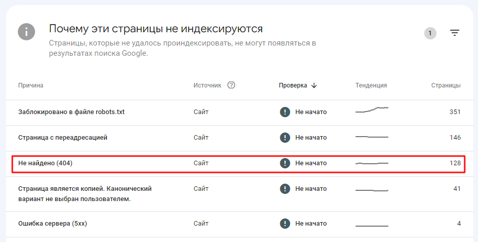 Google Search Console