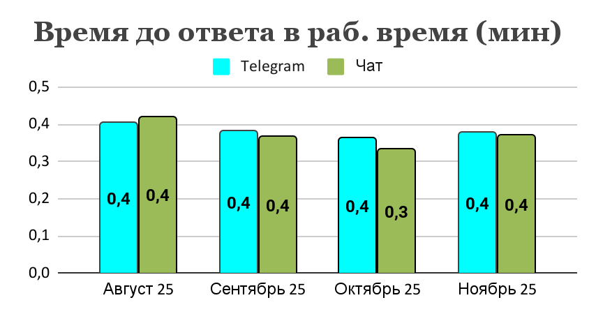 Служба поддержки Служба поддержки