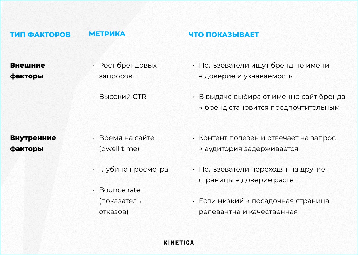 Поисковая оптимизация
