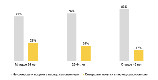 Яндекс составил список рекомендаций для fashion бизнеса, изучив спрос россиян на одежду и обувь